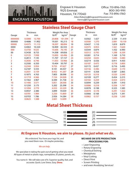 18g automotive sheet metal|how thick is 18ga steel.